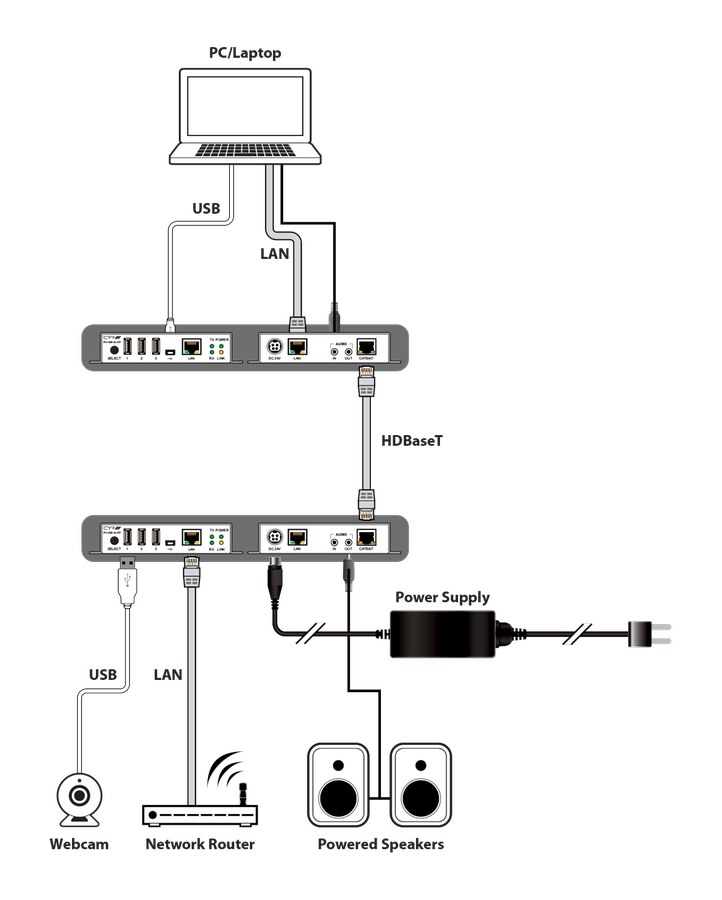 Sélecteur de commutateur USB 2x2, commutateur USB 2 Algeria